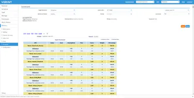 Verint Workforce Management Professional for Salesforce — Salesforce plugin