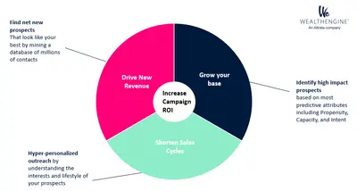 WealthEngine Insights for Salesforce — Salesforce plugin