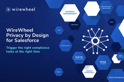 WireWheel Privacy by Design for Salesforce — Salesforce plugin