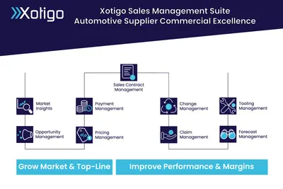 Xotigo Automotive Supplier Sales Management suite — Salesforce plugin