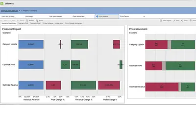 Zilliant Price IQ — Salesforce plugin