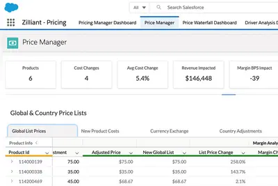 Zilliant Price Manager — Salesforce plugin