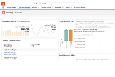 Zilliant Sales IQ — Salesforce plugin