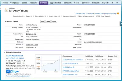 Zillow® Home Value Connector — Salesforce plugin